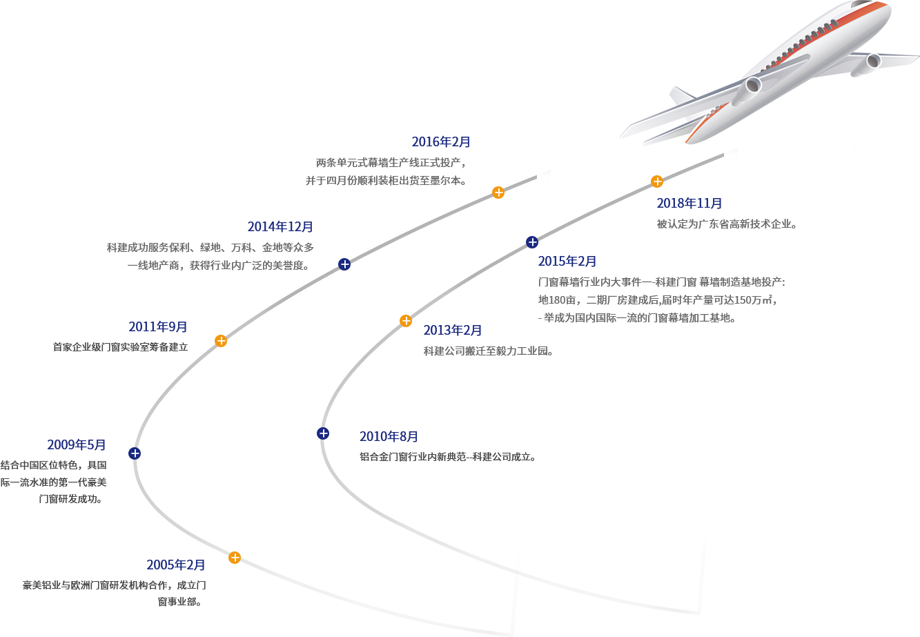 2011年9月 首家企業(yè)級門窗實(shí)驗(yàn)室籌備建立 拷貝.png